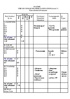 Ma trận và đề kiểm tra học kì II môn Tiếng Anh Lớp 7 (Thí điểm) - Năm học 2017-2018 - Trường THCS Lình Huỳnh
